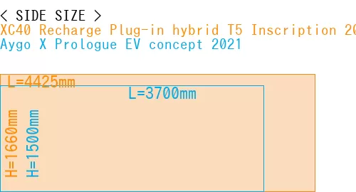 #XC40 Recharge Plug-in hybrid T5 Inscription 2018- + Aygo X Prologue EV concept 2021